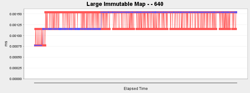 Large Immutable Map - - 640